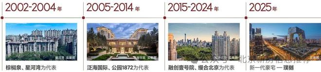 ·璞樾售楼处发布:引领购房热潮!新葡京✆北京热搜好房@越秀金茂(图3) ·璞樾售楼处发布:引领购房热潮!新葡京✆北京热搜好房@越秀金茂(图3)